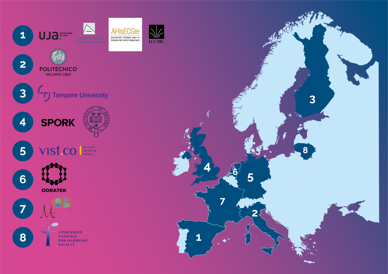 Objectives 4 Partner Map 1 - Repertorium AI will revolutionise music scholarship, enhance streaming revenues, and empower musicians