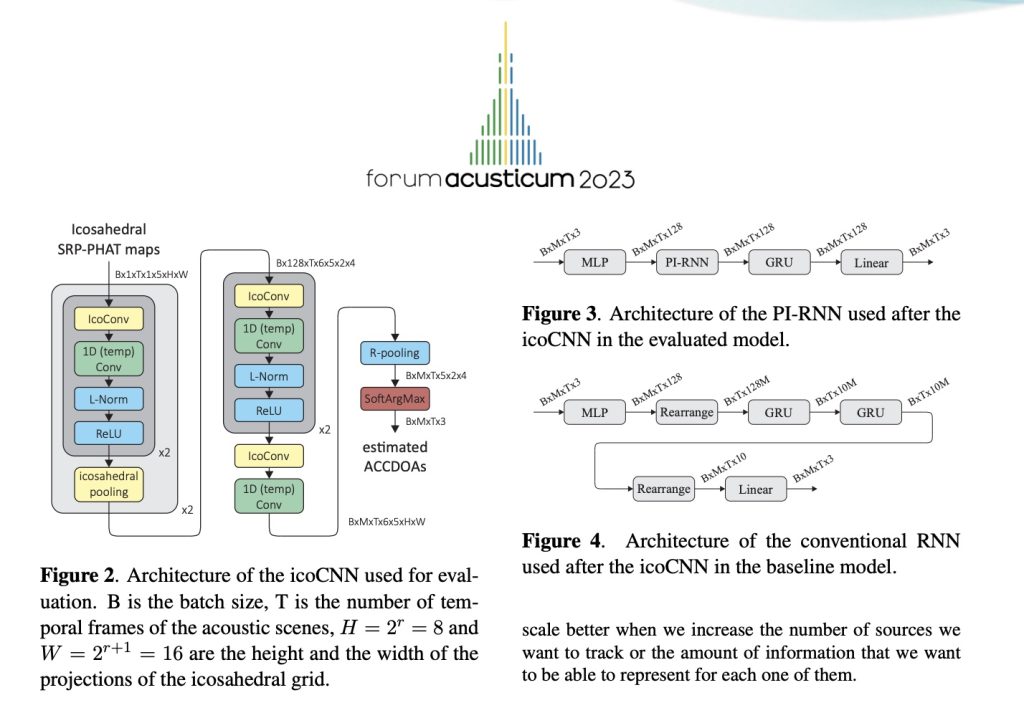 Presentation on Neural Networks for Sound Source Tracking Applications