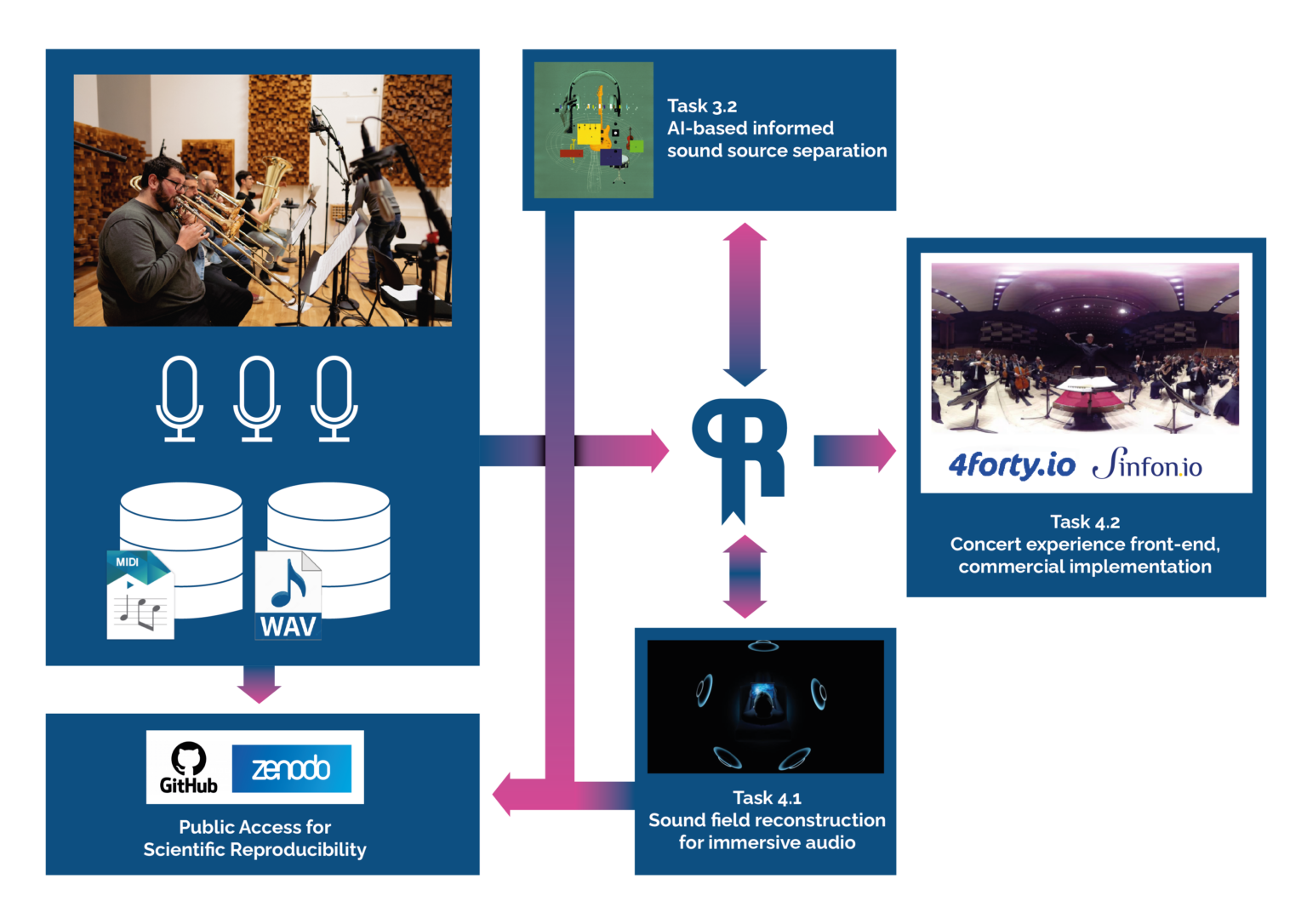 classical concert immersive experience data roadmap 1 - Repertorium AI will revolutionise music scholarship, enhance streaming revenues, and empower musicians